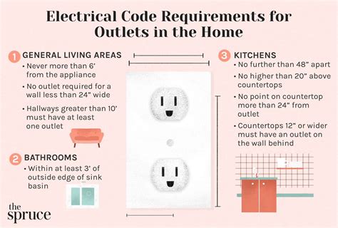 2015 irc electrical code recetacle box mounting height|cec receptacle height.